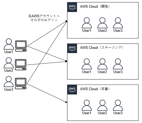 AWS-02