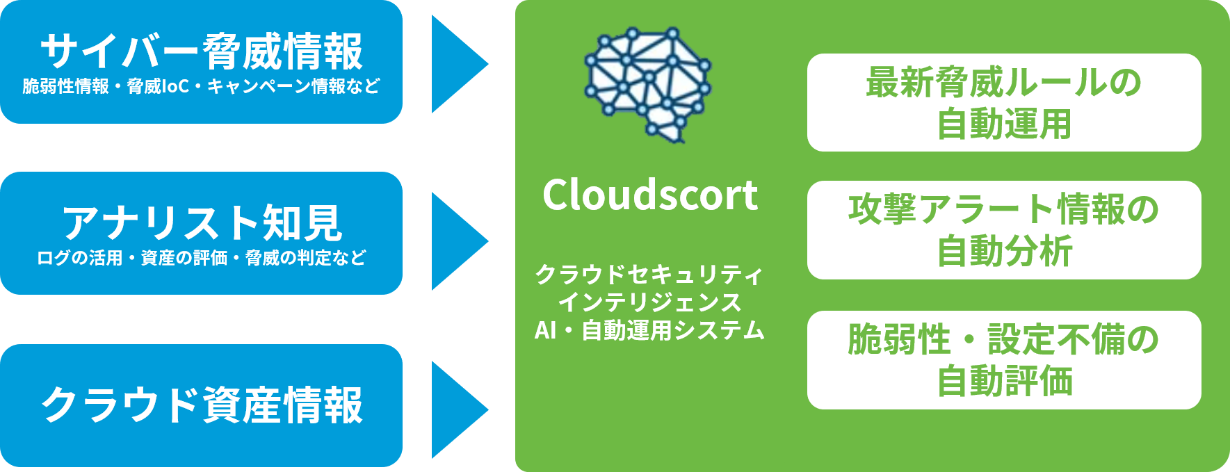 図4